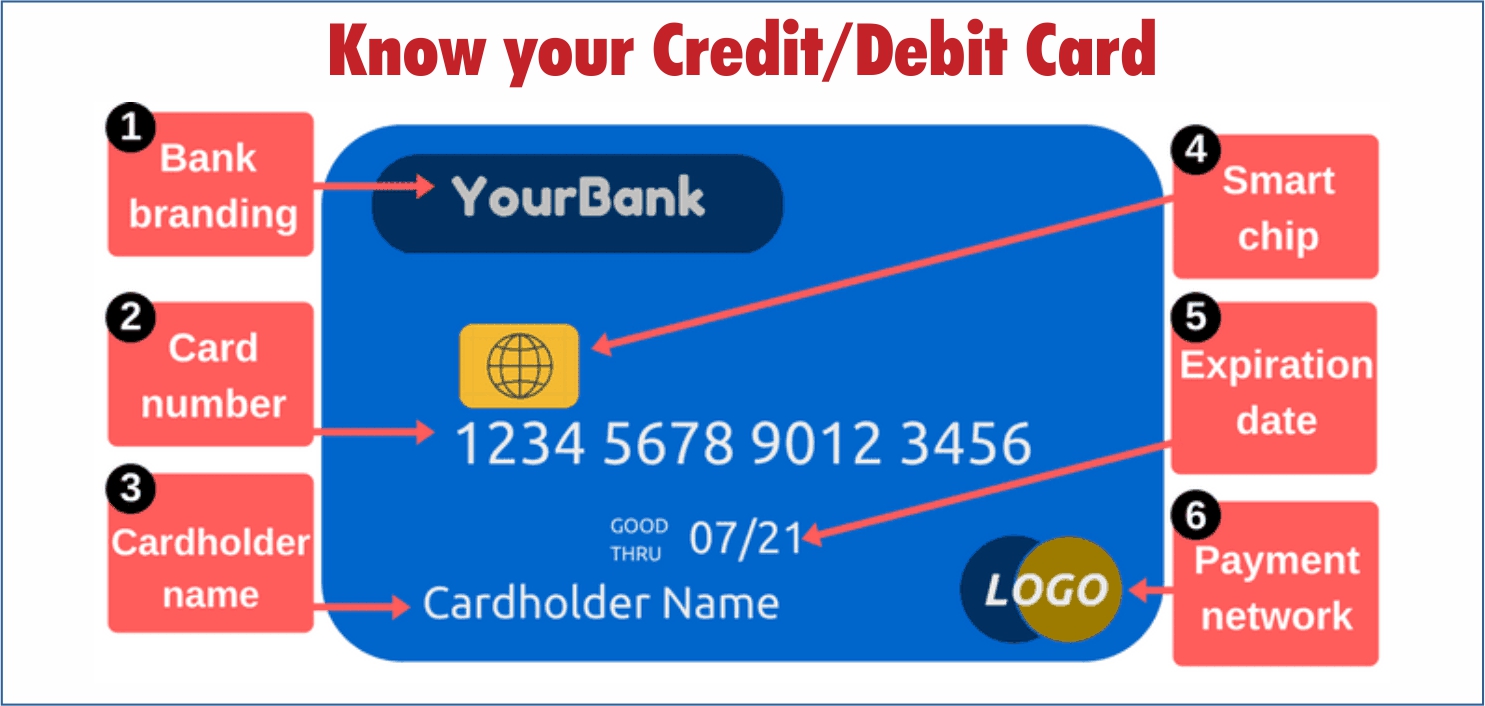How To Find Out Expiration Date On Debit Card Wallpaper